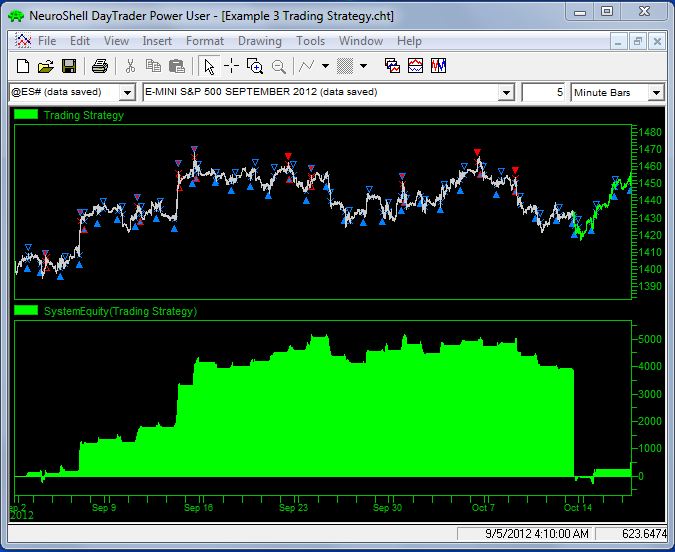 60 second binary options strategy 500 returns